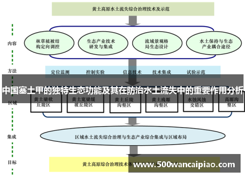 中国塞土甲的独特生态功能及其在防治水土流失中的重要作用分析