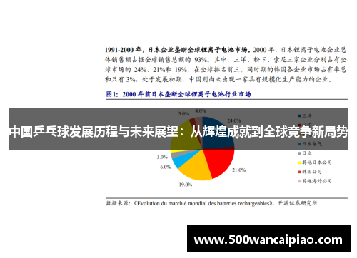 中国乒乓球发展历程与未来展望：从辉煌成就到全球竞争新局势